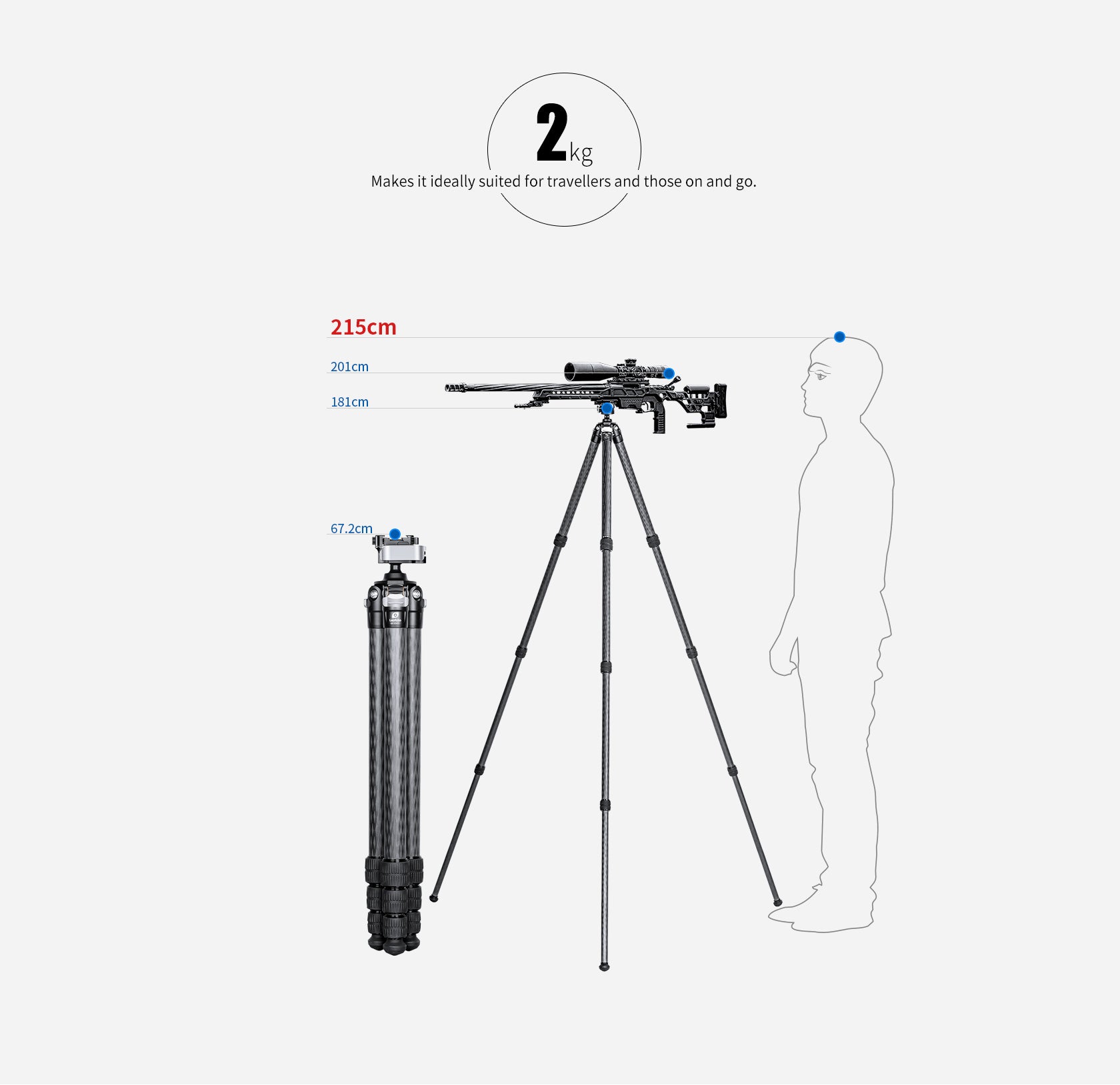 Leofoto SA-364CL+MA-30L carbon tripod kit displayed alongside shooting equipment for height and weight dimensions.
