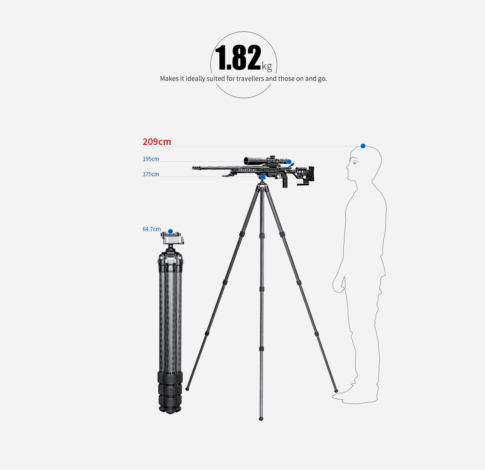 Leofoto SA-324CL+MA-30L Carbon Tripod Kit dimensions, weight, and ideal for travelers and shooters.