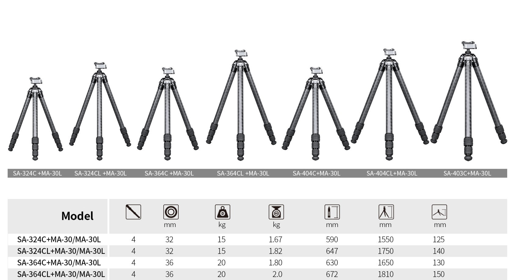 Leofoto SA-324CL+MA-30L Carbon Tripod Kit comparison chart with model specifications and dimensions