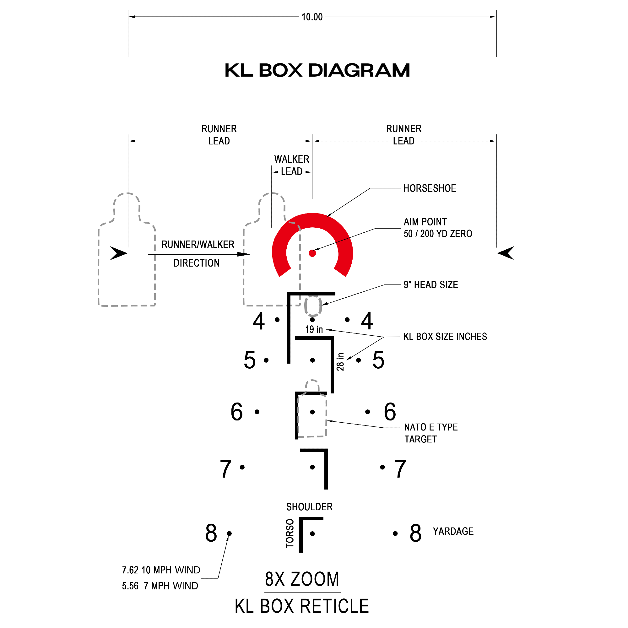 Diagram illustrating target range with Arken EP8 1-8x28 FFP scope for accurate shooting.