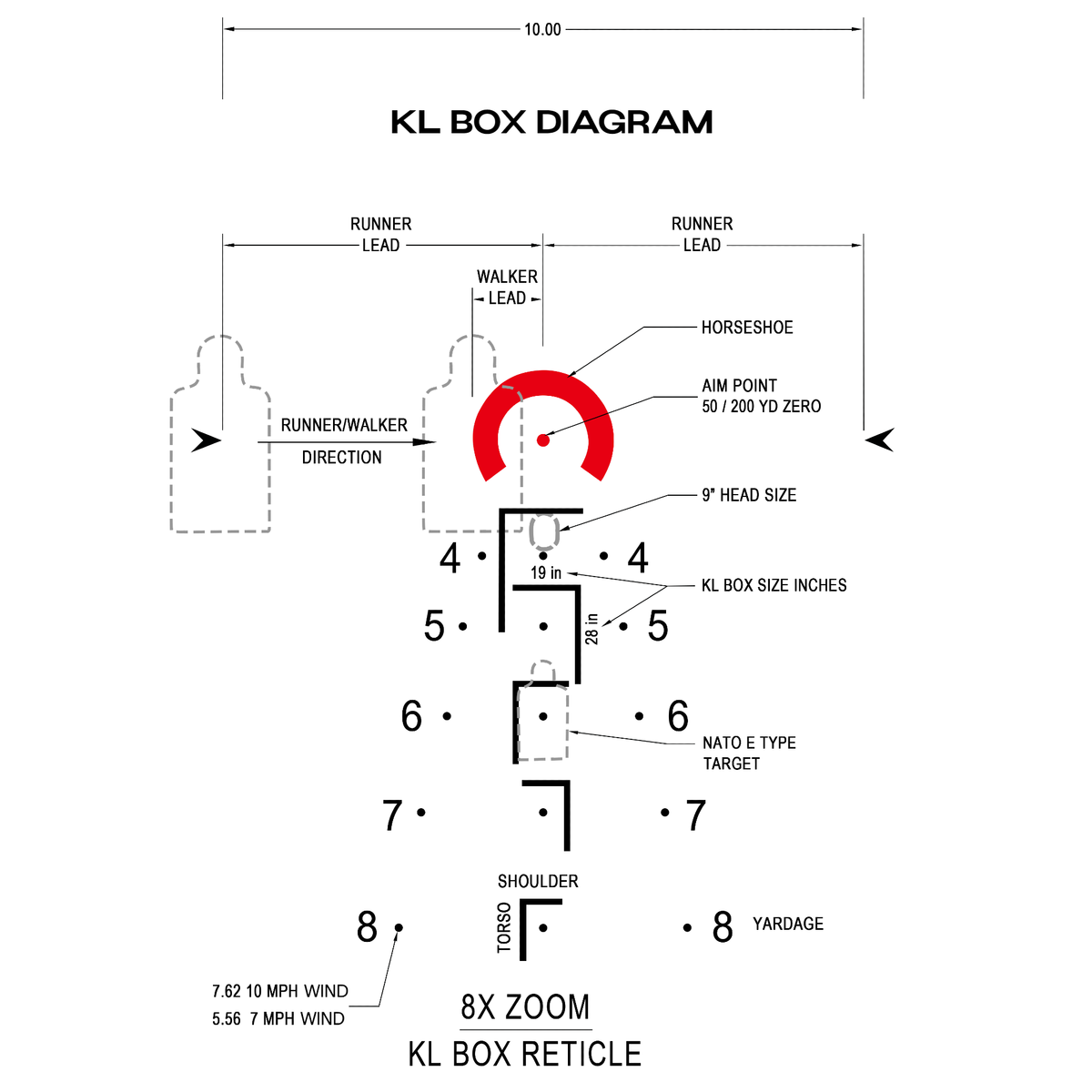 Arken EP8 1-8x28 FFP LPVO feature diagram